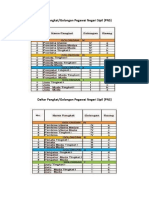 Daftar Pangkat Pns