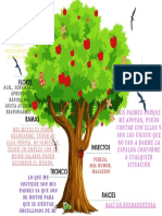 Arbol Proyecto de Vida