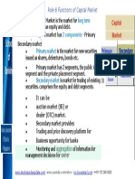 Long Term Securities 2 Components Primary Market: Secondary