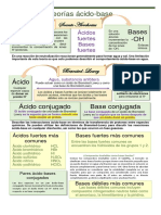 Neutralización y Teorías Ácido-Base