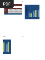 The Sports Company Sales by Sport: 2011 2012 2013 Tennis Golf Camping Fitness $761,000