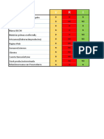Analisis VRIO PDF