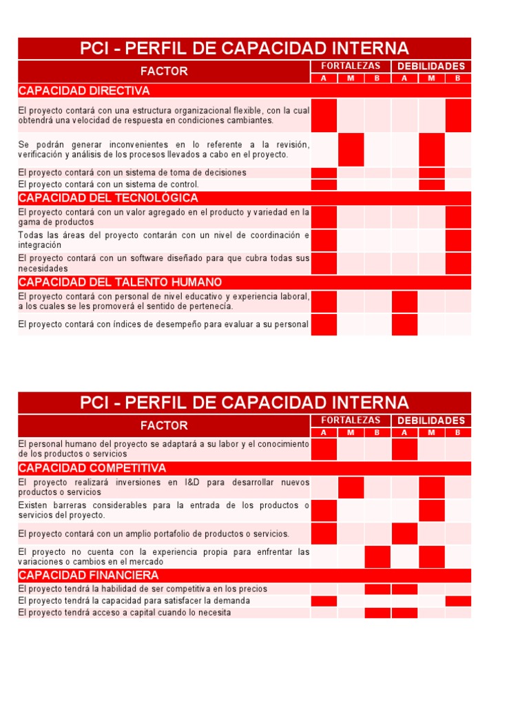 Matriz PCI para Evaluación Interna | PDF