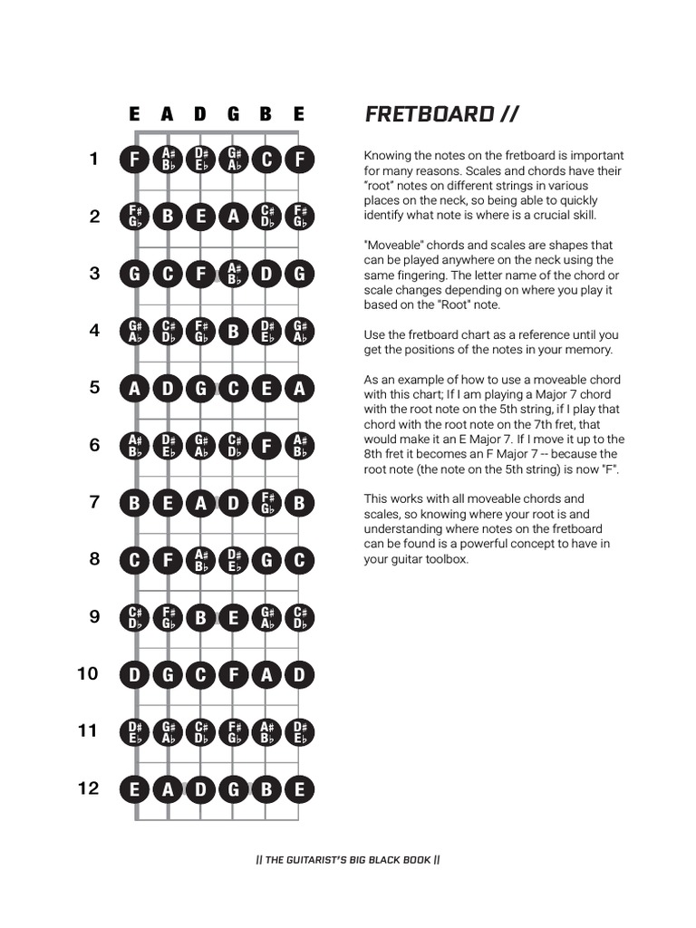 Fretboard Guitar | PDF | European Musical Instruments | Chordophones for Free Printable Guitar Fretboard Notes Pdf