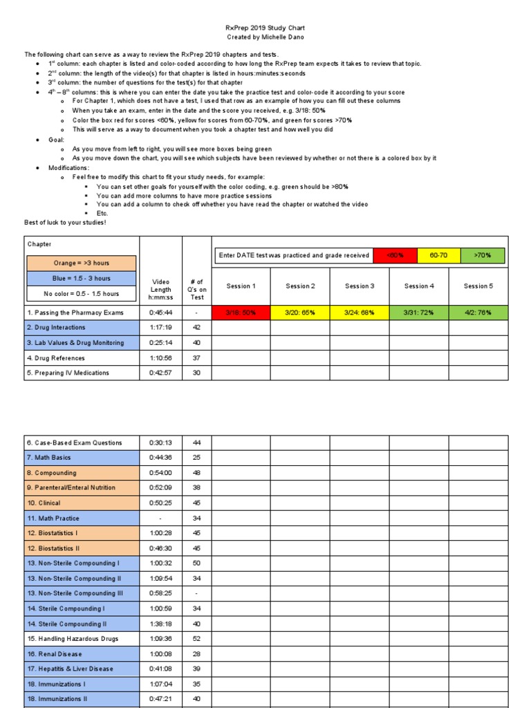 Rxprep 2019 Study Chart ST ND RD TH TH PDF Coronary Artery Disease