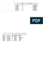 TSB Database For April