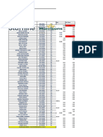 Staff Absence Report