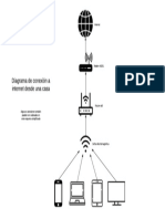 Diagrama de Conexion A Internet