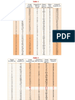 Tables_Frontier