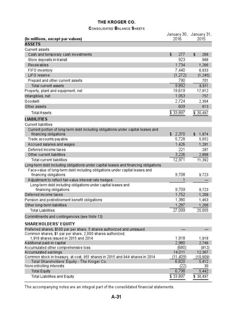 (In Millions, Except Par Values) Assets The Kroger Co. C B S PDF