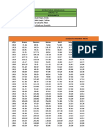 Practica de Estructuras Hidraulicas