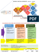 2019 ROADMAP FOR SME DEVELOPMENT (Autosaved)