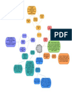 Mapa Mental Teorias y Modelos de Calidad PDF