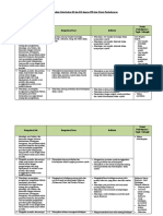 4. Analisis Keterkaitan KI dan KD dengan IPK dan Materi Pembelajaran.docx