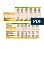 Estado de Resultados Sin Financiamiento