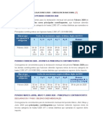 Cronograma de Obligaciones Sunat Emergencia 2020