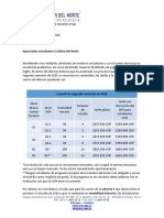 Comunicado Covid 19 CI PDF