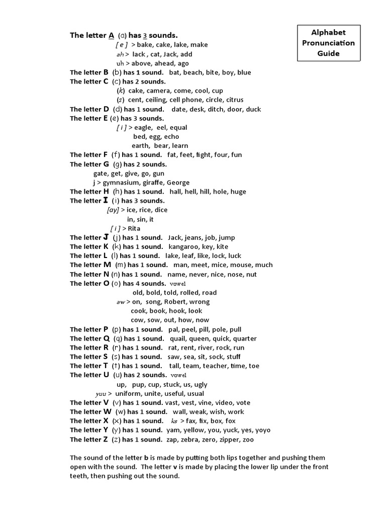 English Alphabet Pronunciation Guide | PDF