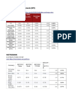 Forex Rates