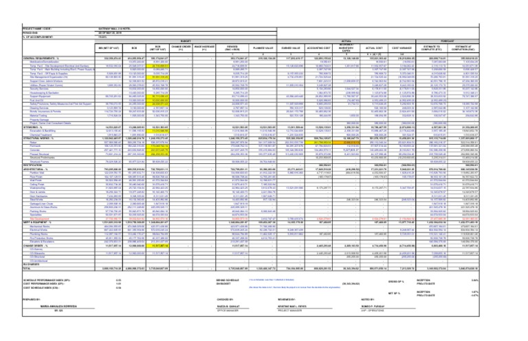 Gateway Mall 2 Cost Report Summary | PDF | Economic Sectors | Building ...