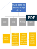 Mapa Conceptual Sobre Requisitos Normativos de GC PDF