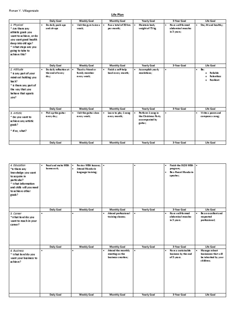 Comprehensive Life Plan Template | PDF | Self-Improvement | Lifestyle