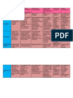 Cuadro Comparativo Marianela