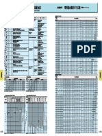 JIB B0401-配合度選擇之基礎.尺寸公差及配合度 PDF