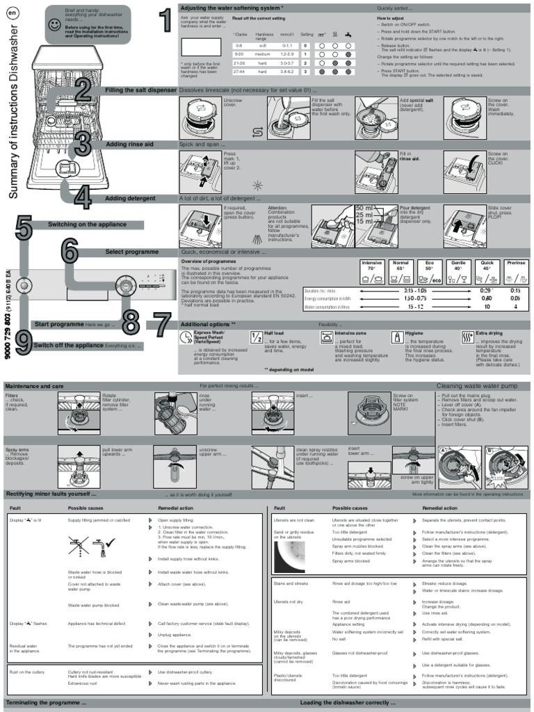 How to Adjust the Water Softening System on a Dishwasher A Stepby