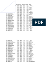 Cebu City Marathon 21K Female Finish Times