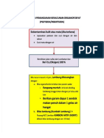 ALGORITMA PENANGANAN KERACUNAN ORGANOFOSFAT