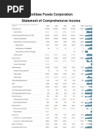 Jollibee Foods Corporation Statement of Comprehensive Income