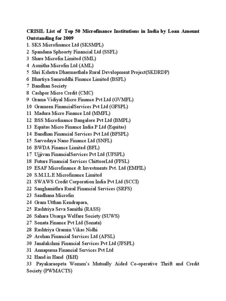 Top 50 Indian Microfinance Firms | PDF | Loans | Microfinance