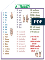 English Numbers Table For Kids PDF