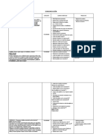 Comunicación Primer Grado