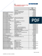 DMSW Preisliste Technik Automobil 2019