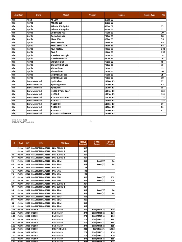 Alientech Brand Model Engine Engine Type KW KSuite (Ver 2.00) Kessv2 KTag Vehicle List 1 PDF