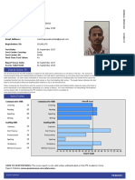 Test Taker Score Report: Mohan Sai Kandula