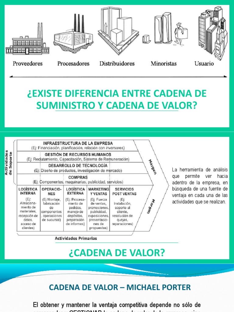 Diferencias entre Cadena de Suministro y Valor | PDF | Negocios