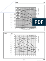 Grundfos CH4-40 NPSHR