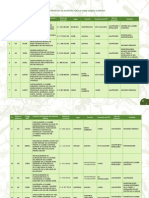 Tabla Proyectos de Inversión Pública Sobre Cambio Climático