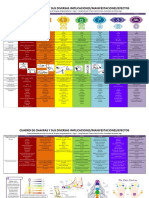 Chakras y Sus Manifestaciones PDF