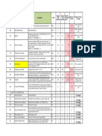 Pending Supply Instrumentation