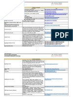 Ifao Ressources Numériques Confinement PDF