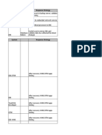 WMS DR Testing Steps