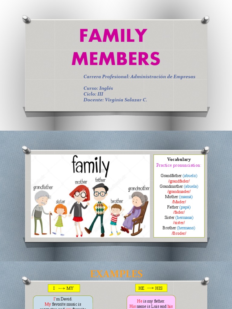 Clase 7 Adm Iii Ciclo Inglés Comercial Possessive Adjectives Ii