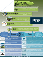 Variables Ambientales PDF