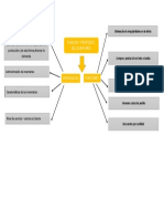 Mapa Conceptual SEMANA 1.docx