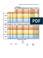 Beauregard Calhoun & Pritchard: Año Trimestre Price Actual Sales Volume (Yards) Revenue Price