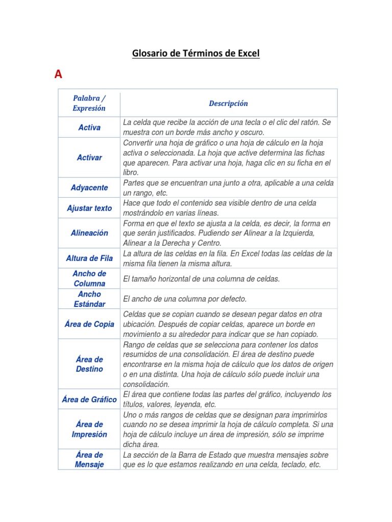 Glosario de Términos de Excel PDF | PDF